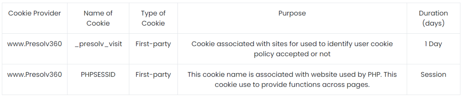 Strictly Necessary Cookies