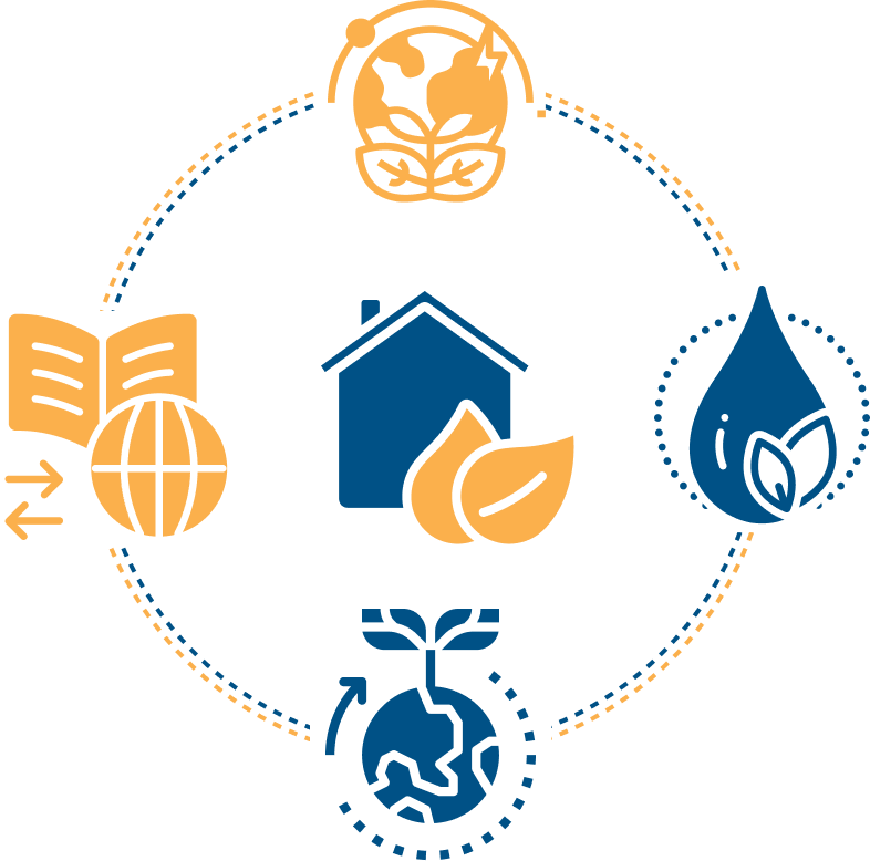 Transformative Impact